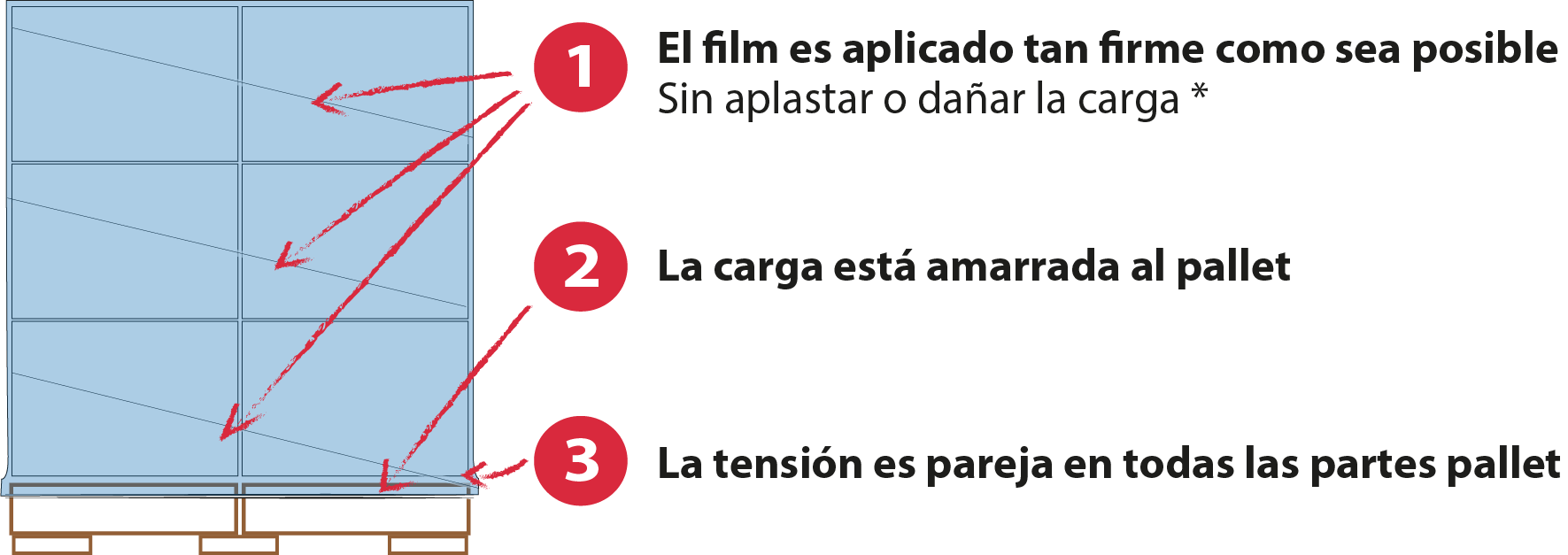 tu carga firme con film stretch